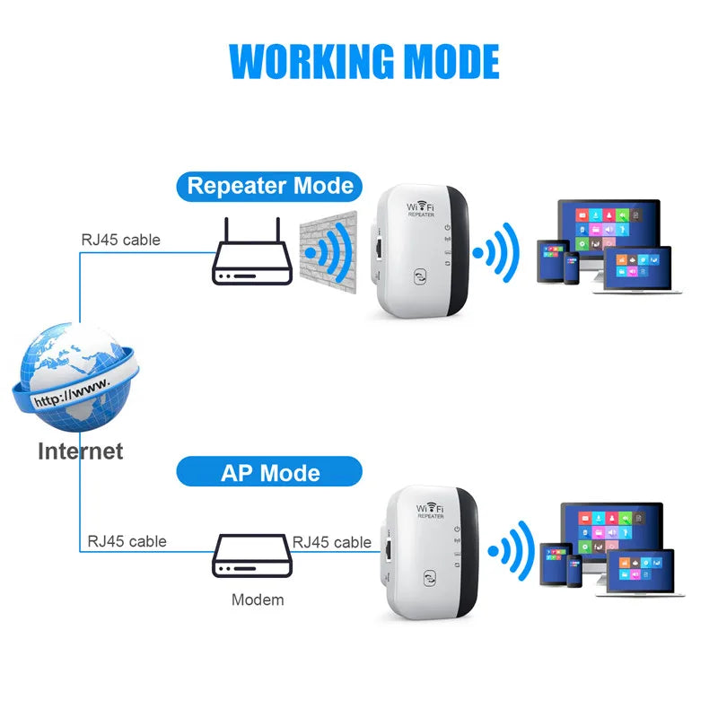 Ampliador de sinal Wi-Fi Portátil